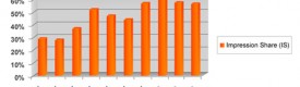National Jean Bar Graph