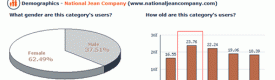 National Jean Demo Graphics